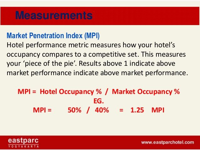 best of Index penetration Hotel market