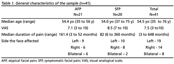 Paroxysmal facial pain
