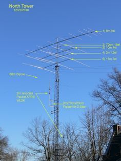 Outlaw reccomend Amateur antenna toower