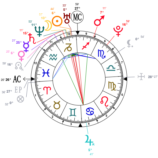 best of Pisces february Bisexual 1989 astrology 27