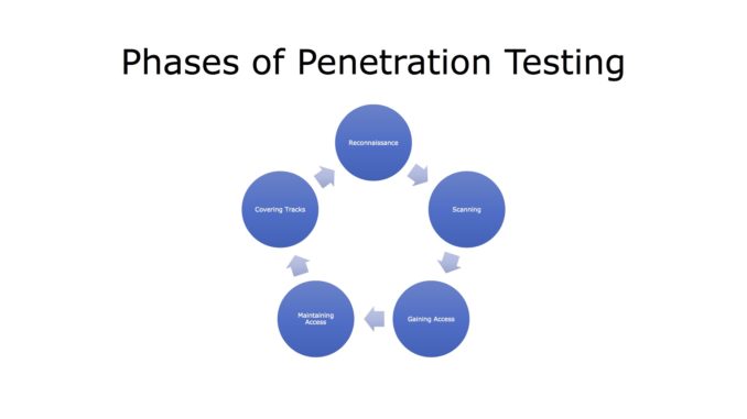 best of Through Hack it penetration testing security