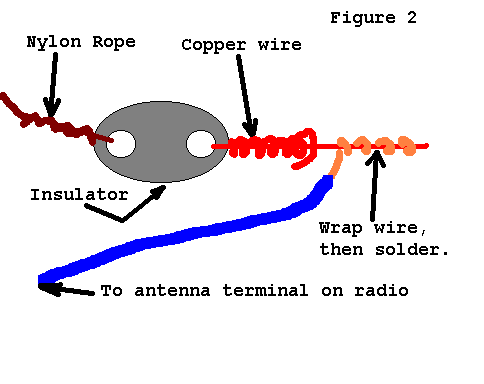 Mouting of amateur wire antennas