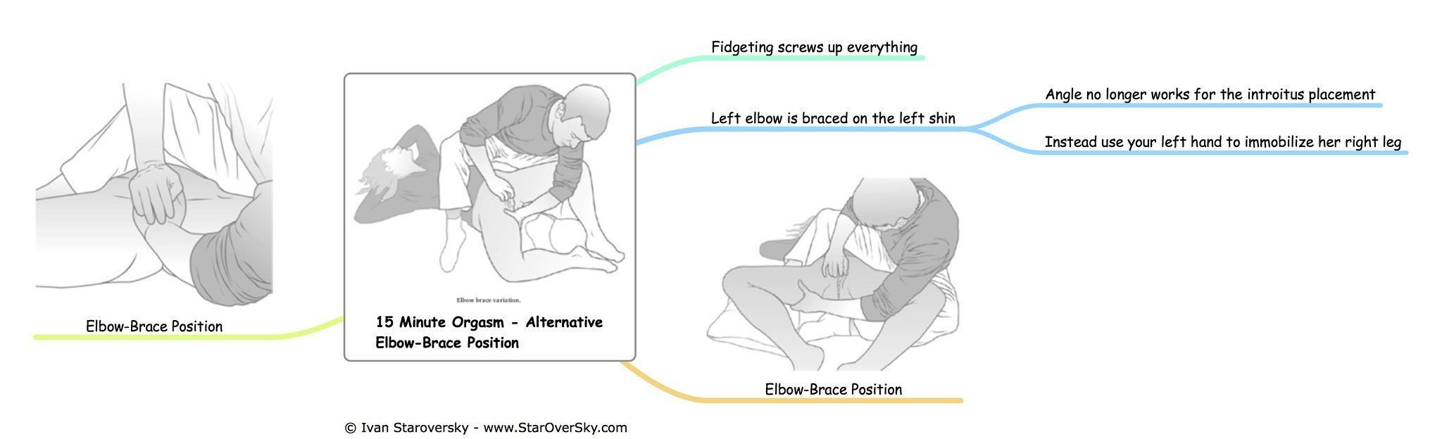 Sex positions for women to achieve orgasm